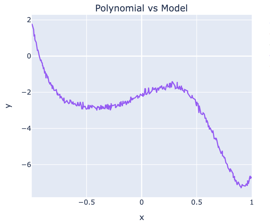 Dataset